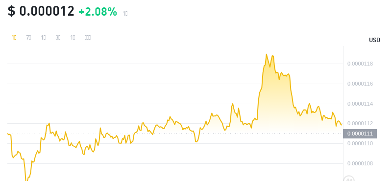 2024年09月29日Pepe币价格